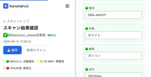 kurumahubのAI書類スキャン結果画面。読み取りの成功と信頼度の表示、型式や走行距離などの読み取り項目